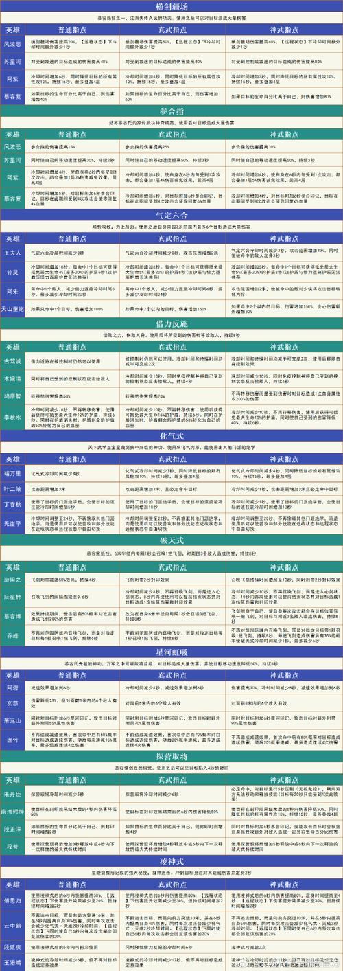 天龙八部sf下载途径不统一，这些注意事项你一定要知道  第4张