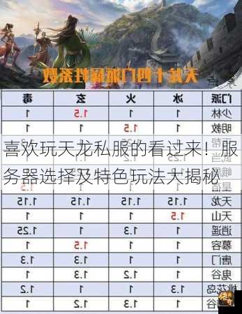 喜欢玩天龙私服的看过来！服务器选择及特色玩法大揭秘