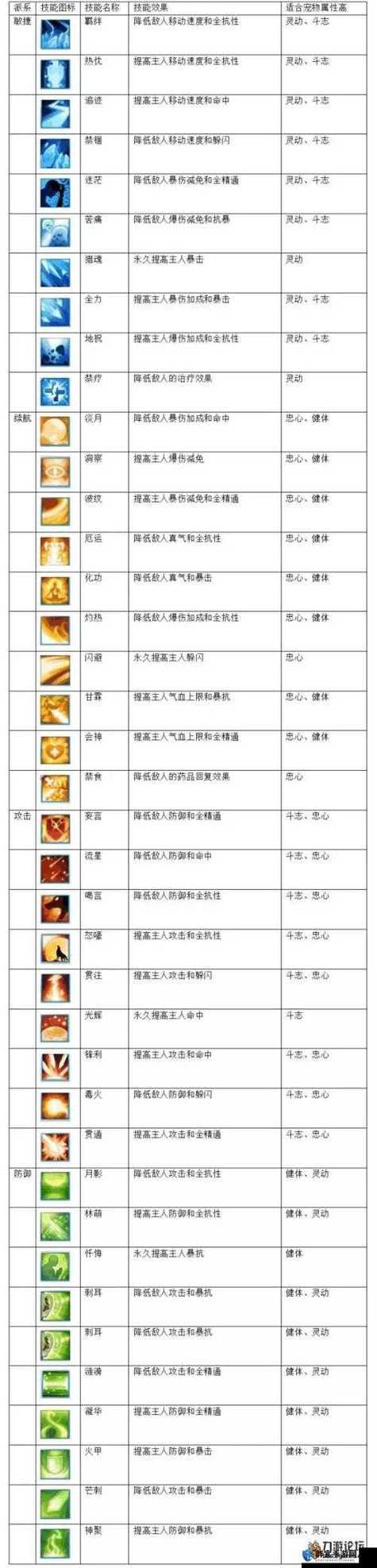 诛仙私服：超越官方玩法？体验无限制技能、高加成乐趣