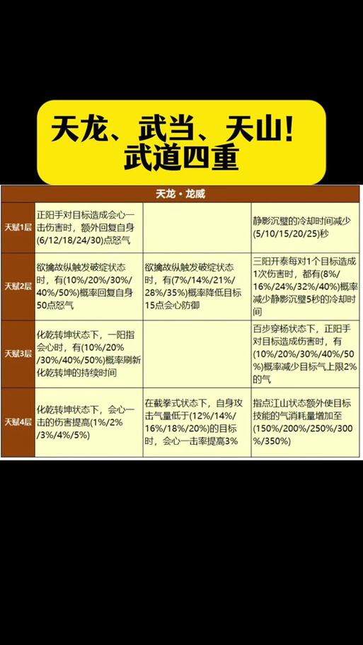 玩天龙sf常遇难题？这里有角色创建及加点等重点攻略
