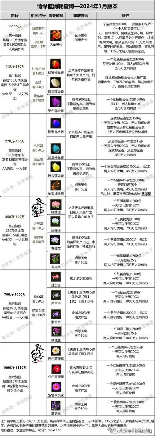 诛仙sf是什么？初入者必知的更新频率及装备获取要点