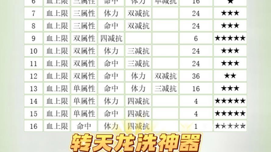 天龙八部sf常见问题大揭秘！特色玩法与新开服务器全解析