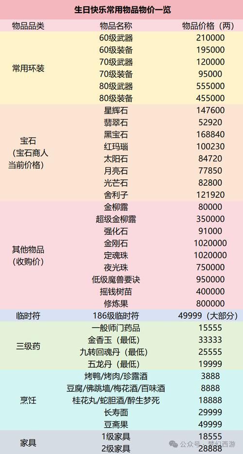 梦幻西游私服vs官方服务器：稳定性对比，哪个更值得玩？