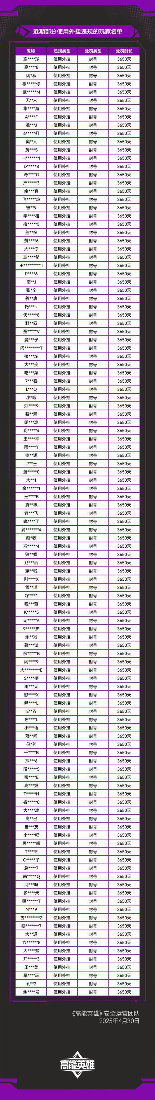 魔域私服外挂危害大！破坏游戏平衡，损害玩家权益