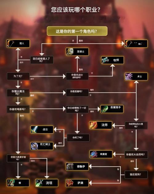 魔兽sf怎么选？老玩家为你详解稳定性及靠谱识别清单