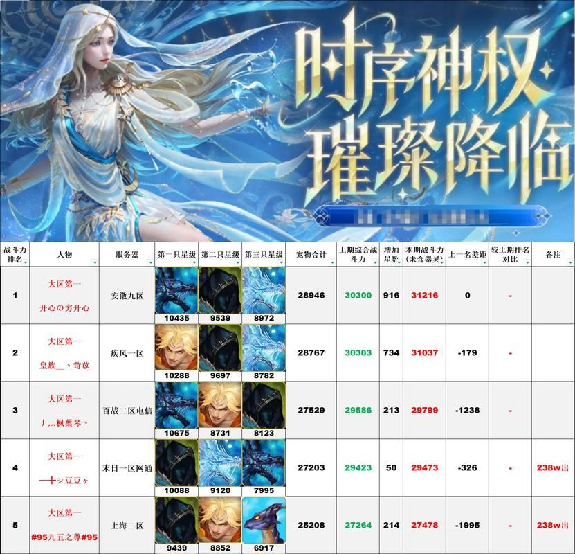 魔域私服发布网怎么找？类型有哪些？这里有详细介绍