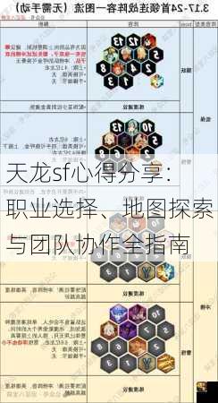 天龙sf心得分享：职业选择、地图探索与团队协作全指南