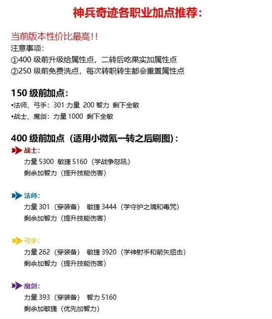 奇迹私服攻略：如何选择角色与加点？新手必看