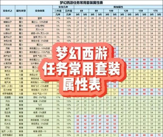 玩梦幻私服必看！如何找到靠谱的私服及常见类型？