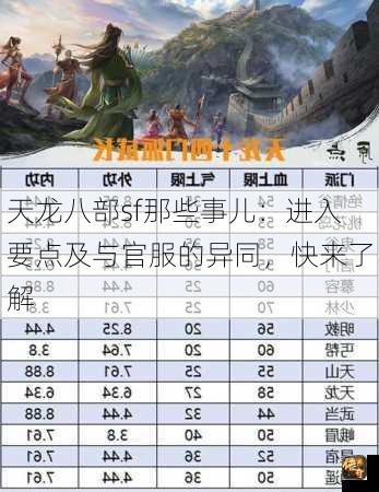 天龙八部sf那些事儿：进入要点及与官服的异同，快来了解