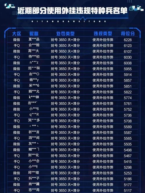 魔域私服外挂有哪几种？使用外挂会面临哪些风险？