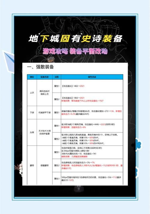 玩地下城私服需谨慎!这些猫腻你知道吗?快来了解一下 第4张 玩地下城私服需谨慎!这些猫腻你知道吗?快来了解一下 第4张