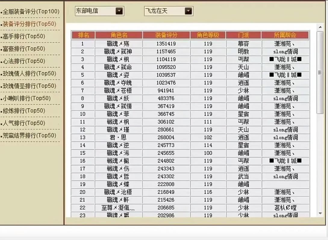 天龙八部发布网评测：八大关键维度全面解析，资源&福利最全指南  第1张