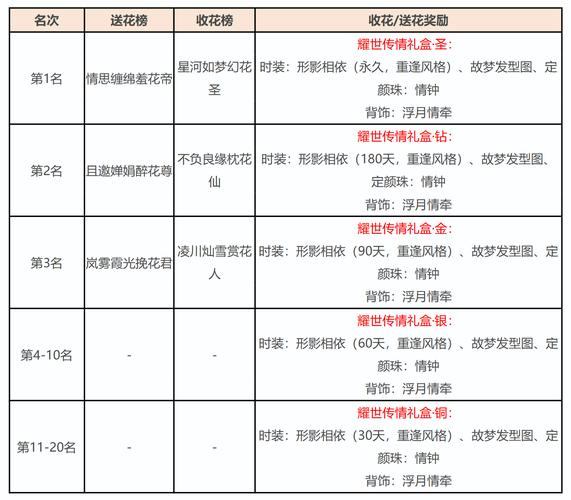 玩天龙八部私服必看！选服要点、测试延迟及留意GM政策  第4张