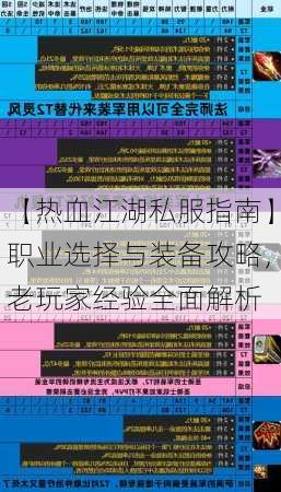 【热血江湖私服指南】职业选择与装备攻略，老玩家经验全面解析
