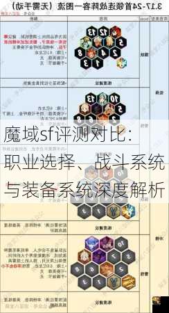 魔域sf评测对比：职业选择、战斗系统与装备系统深度解析
