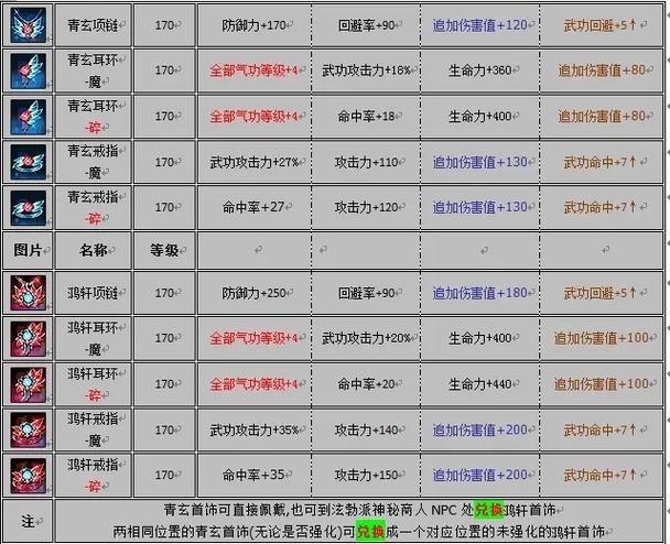 热血江湖私服攻略：武器系统详解，从白装到神器的获取技巧