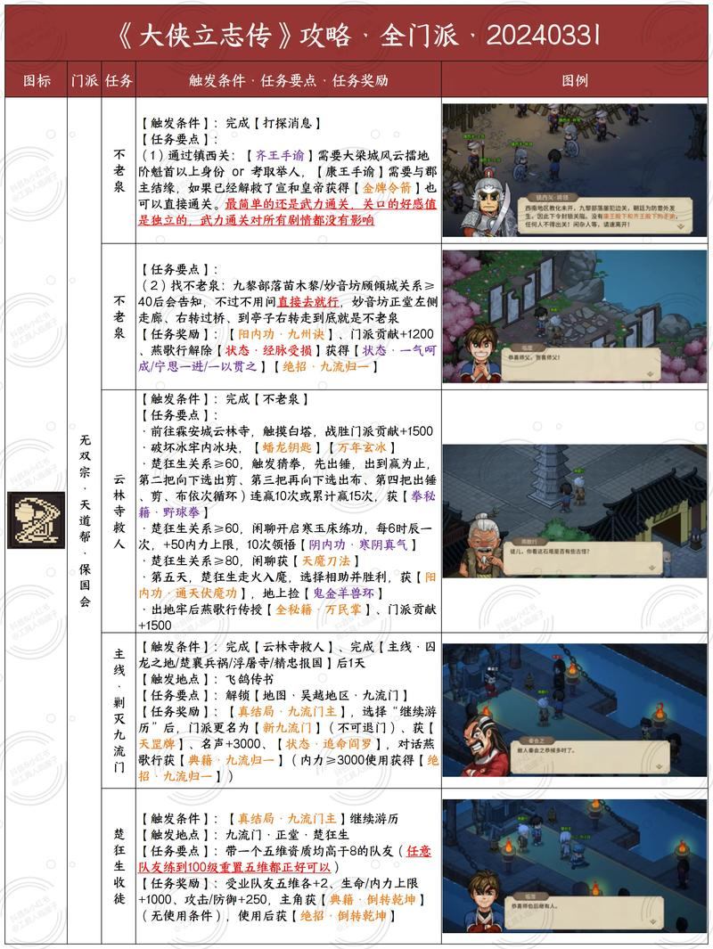 玩热血江湖sf的门道你知道吗？账号创建等关键要点分享