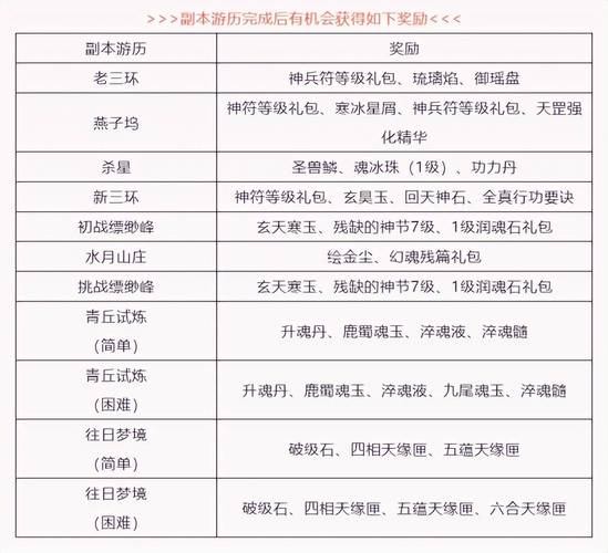 深入了解天龙sf玩法及特色，警惕获取途径中的风险