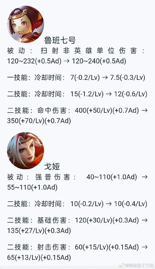 完美国际私服新手职业选择攻略，战士、法师、射手该咋选？  第3张