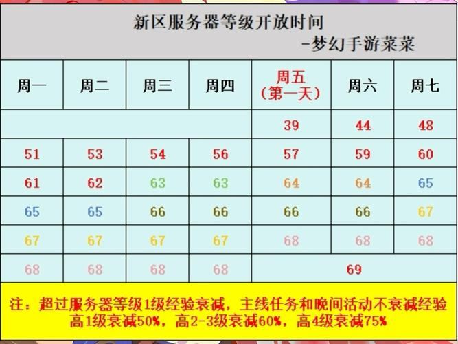 梦幻sf玩家必看！服务器分类及玩法特色大揭秘，速来