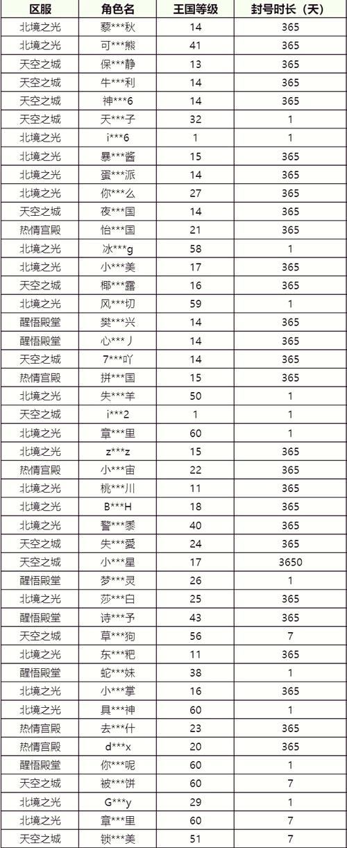 新手玩家必看！魔域私服外挂详细介绍及利弊分析？