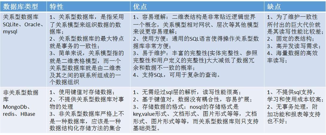 传奇私服技术全解析：搭建服务器与数据库的关键要点  第1张