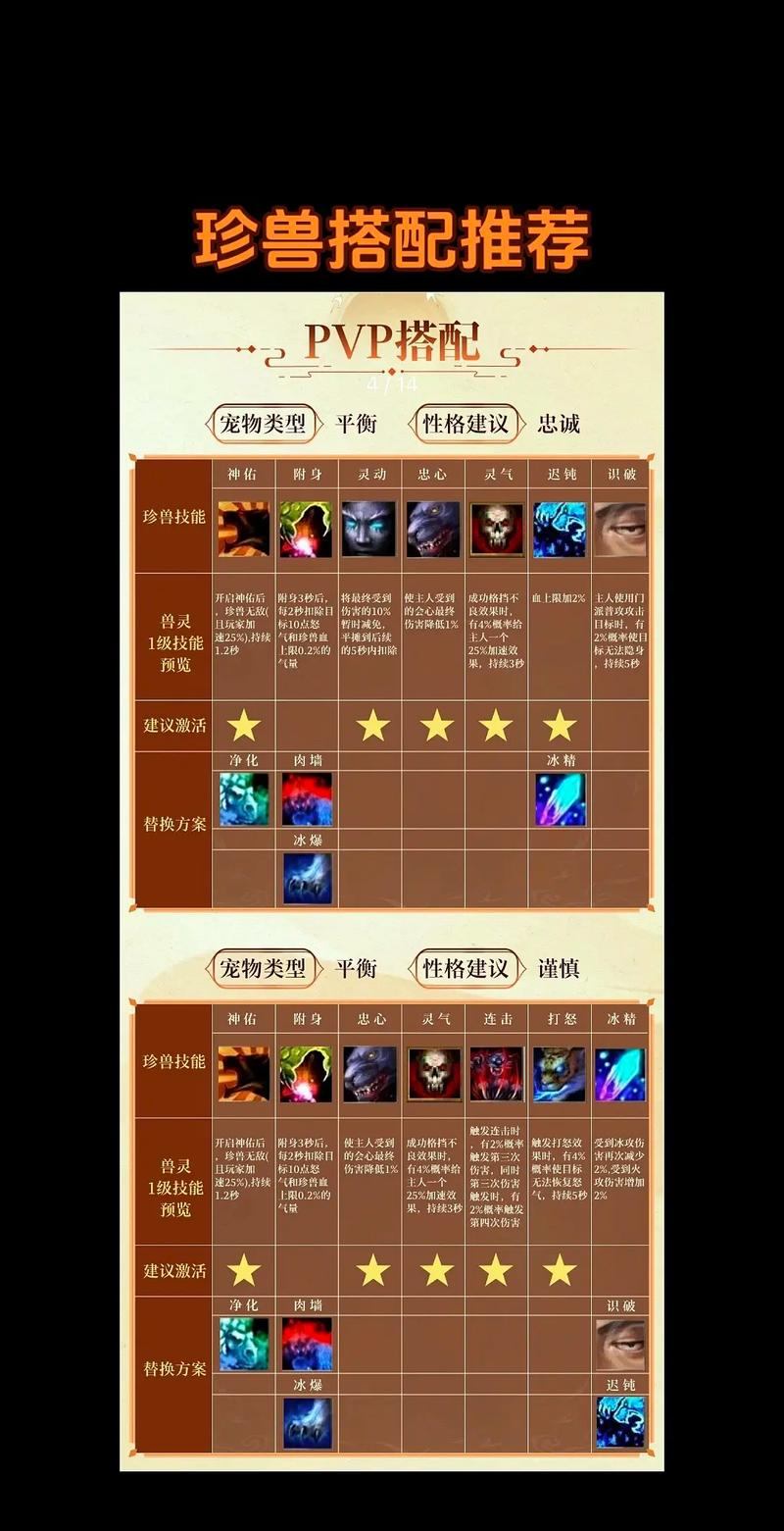 玩天龙八部私服遇难题？教你如何找靠谱私服少走弯路  第2张