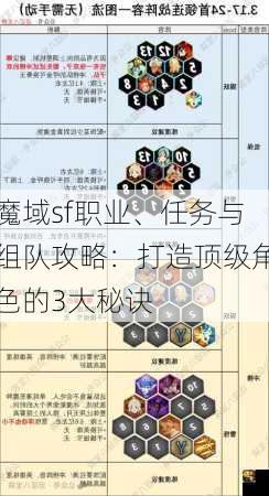 魔域sf职业、任务与组队攻略：打造顶级角色的3大秘诀