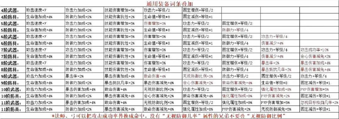玩奇迹sf必备指南：版本多、个性化强，进服准备全解析