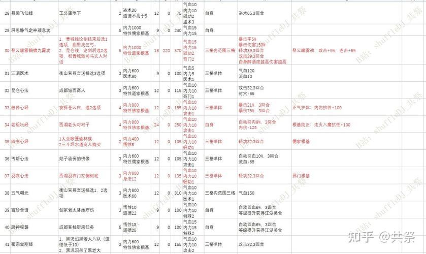 探索江湖私服的十大特色玩法：职业、副本、装备与PVP全解析  第4张