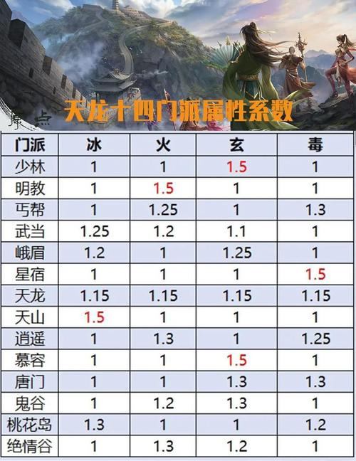 天龙sf游戏：开启奇幻冒险之旅，选择职业与技能