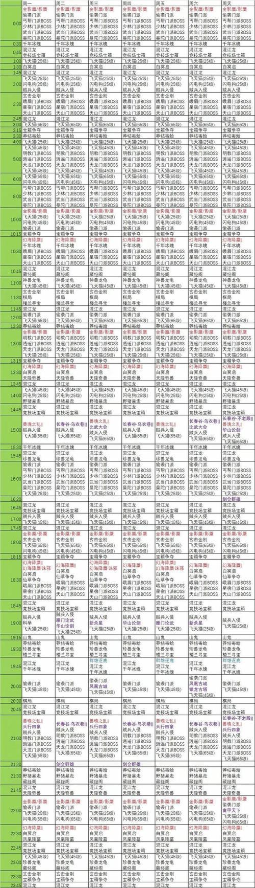 天龙私服常见难题咋解决？角色初始设定及新手问题全解析