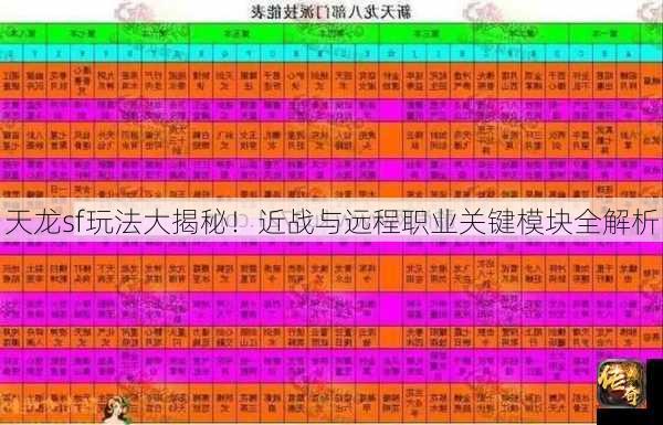 天龙sf玩法大揭秘！近战与远程职业关键模块全解析