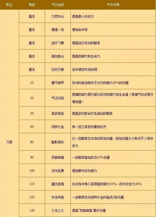 热血江湖私服深度解析：从职业选择到战斗技巧全掌握  第4张