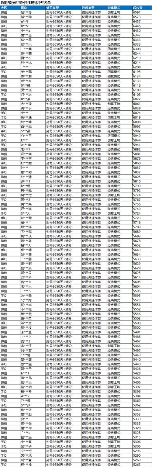魔域私服外挂危害大！账号风险高，游戏公平性遭破坏