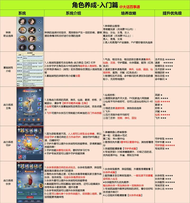 玩完美国际私服常遇问题？建立人物与升级诀窍来啦