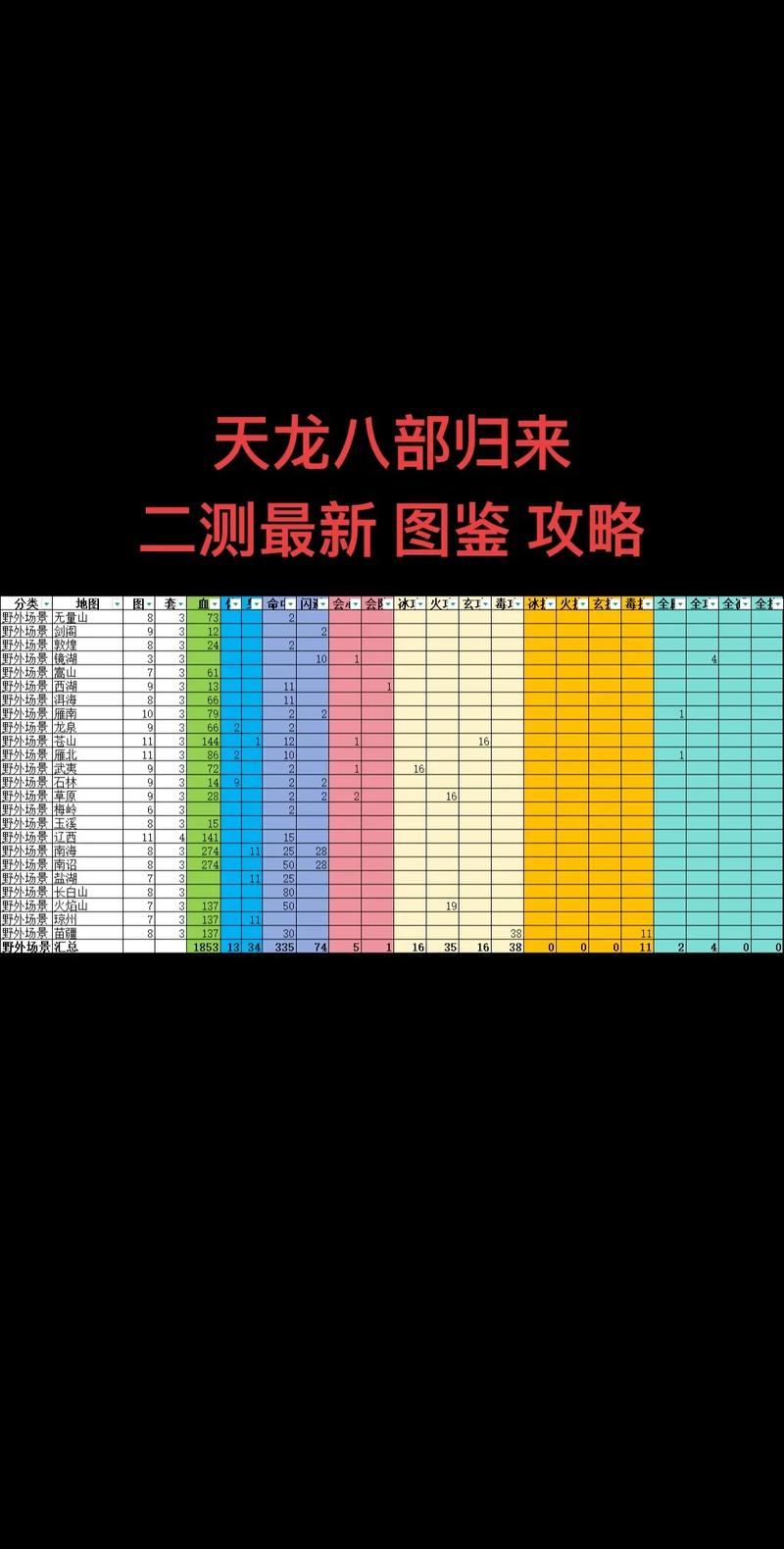 天龙八部玩家必看！一文详解天龙八部发布网相关问题