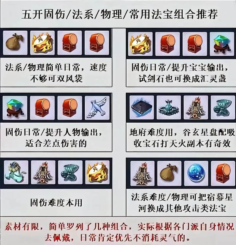 梦幻西游sf是什么？升级速度加快、宝石合成难度调低等独特设置揭秘  第4张