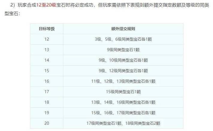 梦幻西游sf是什么？升级速度加快、宝石合成难度调低等独特设置揭秘