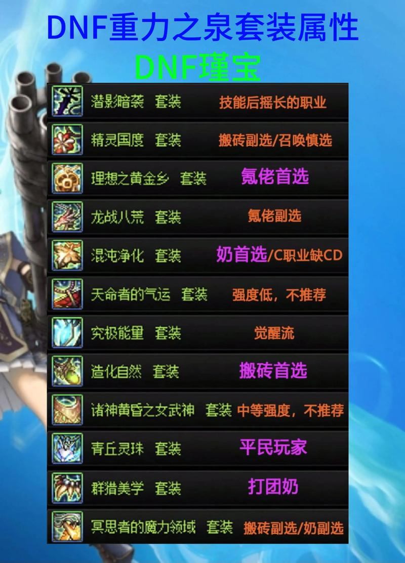 玩地下城私服必看！咋下载及防骗指南，玩家速来瞧